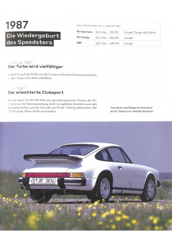 Porsche 911 60 Jahre – Die Modellgeschichte