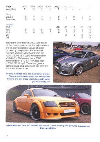 Audi TT -  All Mk1 (8N) models: 1998-2006