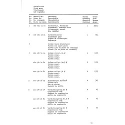 Ersatzteilliste Porsche-Diesel Standard T217, onderdelenlijst