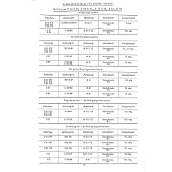 Technische Daten für Hanomag-Radschlepper, technische data, technische gegevens bis 1965