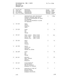 Ersatzteilliste Porsche-Diesel Super 309 , onderdelenlijst