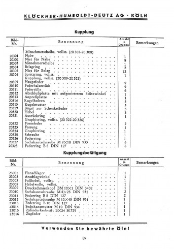 D03 - Bedienungsanleitung und Ersatzteilliste für 15PS Deutz-Bauernschlepper F1L514/50