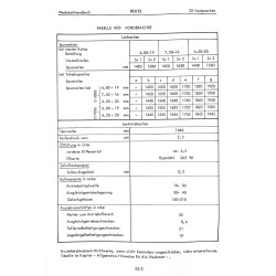 Werkstatthandbuch Deutz D6806, D7206, D6006, D7006, werkplaats handboek