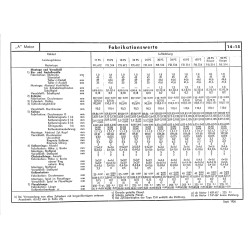 Reparatur-Handbuch für Deutz-Schlepper, reparatie handboek