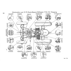 Reparatur-Handbuch für Deutz-Schlepper, reparatie handboek