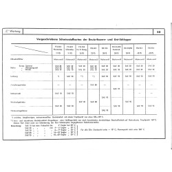 Reparatur-Handbuch für Deutz-Schlepper, reparatie handboek