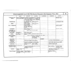 Reparatur-Handbuch für Deutz-Schlepper, reparatie handboek