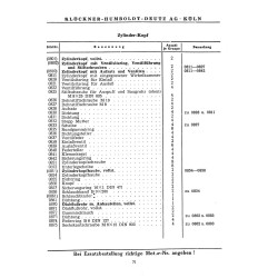 Bedienungsanleitung und Ersatzteilliste für Deutz-Universal-Schlepper, gebruiksaanwijzing en onderdelen lijst 