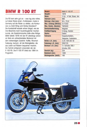 Youngtimer - Motorräder 170-1980