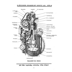 Bedienungsanleitung und Ersatzteilliste für 15PS Deutz-Bauernschlepper, gebruiksaanwijzing en onderdelen lijst 