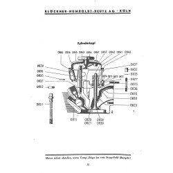 Bedienungsanleitung und Ersatzteilliste für 15PS Deutz-Bauernschlepper, gebruiksaanwijzing en onderdelen lijst 
