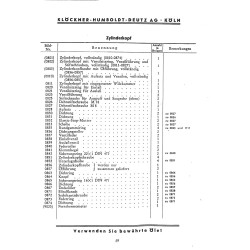 Bedienungsanleitung und Ersatzteilliste für 15PS Deutz-Bauernschlepper, gebruiksaanwijzing en onderdelen lijst 