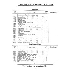 Bedienungsanleitung und Ersatzteilliste für 15PS Deutz-Bauernschlepper, gebruiksaanwijzing en onderdelen lijst 