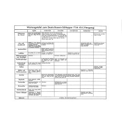 Bedienungsanleitung und Ersatzteilliste für Deutz-Bauernschlepper, gebruiksaanwijzing en onderdelen lijst 
