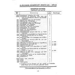 Bedienungsanleitung und Ersatzteilliste für Deutz-Bauernschlepper, gebruiksaanwijzing en onderdelen lijst 