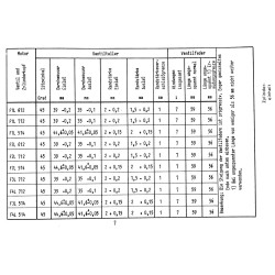Schlepper-Werkstatt-Daten H1099-4, traktor , werkplaats gegevens 