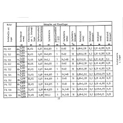 Schlepper-Werkstatt-Daten H1099-4, traktor , werkplaats gegevens 