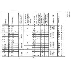 Schlepper-Werkstatt-Daten H1099-4, traktor , werkplaats gegevens 