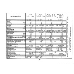 Schlepper-Werkstatt-Daten H1099-4, traktor , werkplaats gegevens 