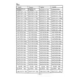 Schlepper-Daten H1099-4/1 1965, traktor data 