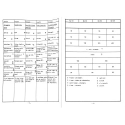 Motor-Daten für die Typen MAH 711, 914, 916, 320, motor gegevens 