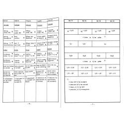 Motor-Daten für die Typen MAH 711, 914, 916, 320, motor gegevens 
