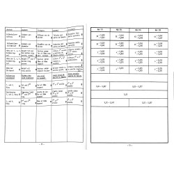 Motor-Daten für die Typen MAH 711, 914, 916, 320, motor gegevens 