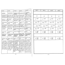 Motor-Daten für die Typen MAH 711, 914, 916, 320, motor gegevens 