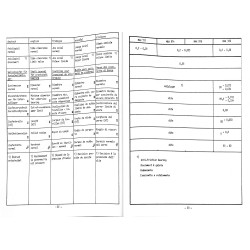 Motor-Daten für die Typen MAH 711, 914, 916, 320, motor gegevens 