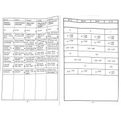 Motor-Daten für die Typen MAH 711, 914, 916, 320, motor gegevens 
