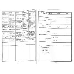 Motor-Daten für die Typen MAH 711, 914, 916, 320, motor gegevens 