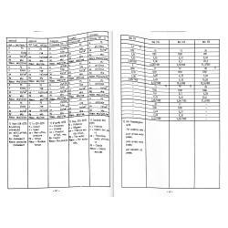Motor-Daten für die Typen MAH 711, 914, 916, 320, motor gegevens 
