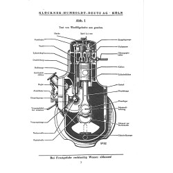 Bedienungsanleitung und Ersatzteilliste für Deutz-Diesel-Motoren, gebruiksaanwijzing en onderdelen lijst 