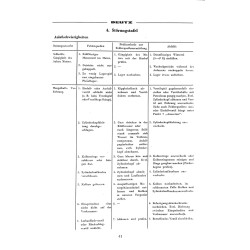 Handbuch für die Reparatur 50PS Deutz-Diesel-Schlepper, handboek
