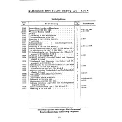Bedienungsanleitung und Ersatzteilliste für 11PS Deutz-Bauernschlepper, gebruiksaanwijzing en onderdelen lijst