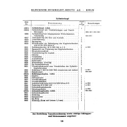 Bedienungsanleitung und Ersatzteilliste für 11PS Deutz-Bauernschlepper, gebruiksaanwijzing en onderdelen lijst