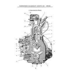 Bedienungsanleitung und Ersatzteilliste für 13PS Deutz-Schlepper, gebruiksaanwijzing en onderdelen lijst 