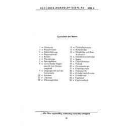 Bedienungsanleitung und Ersatzteilliste für 13PS Deutz-Schlepper, gebruiksaanwijzing en onderdelen lijst 