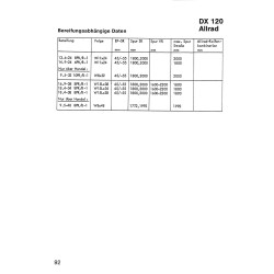 Technische Daten für Deutz-Fahr Traktoren , technische data