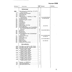 Betriebsanleitung und Ersatzteilliste für den Deutz-Diesel-Schlepper D15, gebruiksaanwijzing en onderdelenlijst