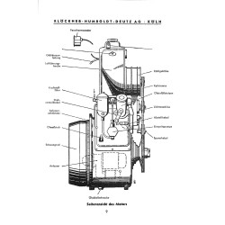 Bedienungsanleitung und Ersatzteilliste zum Deutz-Schlepper, gebruiksaanwijzing en onderdelen lijst