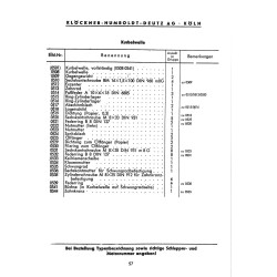 Bedienungsanleitung und Ersatzteilliste zum Deutz-Schlepper, gebruiksaanwijzing en onderdelen lijst