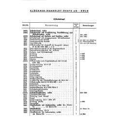 Bedienungsanleitung und Ersatzteilliste zum Deutz-Schlepper, gebruiksaanwijzing en onderdelen lijst