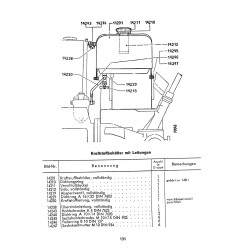 Bedienungsanleitung und Ersatzteilliste zum Deutz-Schlepper, gebruiksaanwijzing en onderdelen lijst