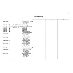Ersatzteilliste Deutz-Dieselschlepper D2505 D3005, onderdelen lijst