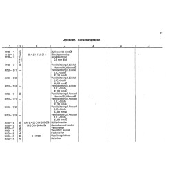 Ersatzteilliste Deutz-Dieselschlepper D2505 D3005, onderdelen lijst