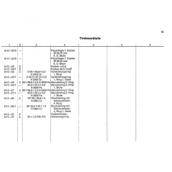 Ersatzteilliste Deutz-Dieselschlepper D2505 D3005, onderdelen lijst