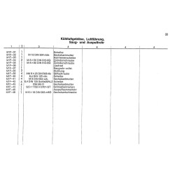 Ersatzteilliste Deutz-Dieselschlepper D2505 D3005, onderdelen lijst