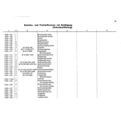 Ersatzteilliste Deutz-Dieselschlepper D2505 D3005, onderdelen lijst