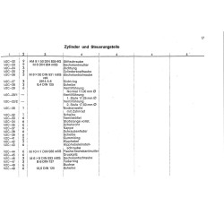 Ersatzteilliste Deutz-Dieselschlepper D4005, onderdelen lijst